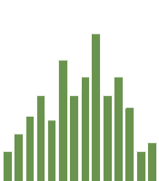 View Listing Stats