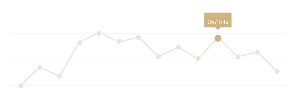 Analytics