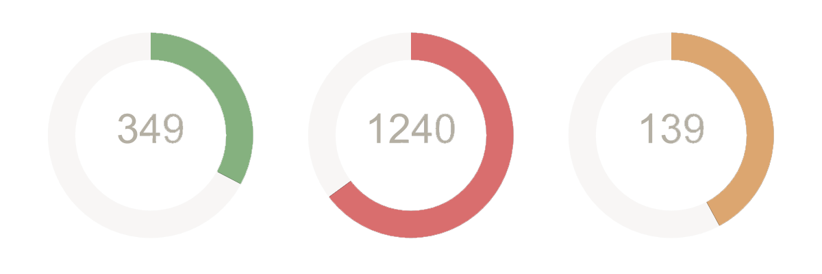 Results